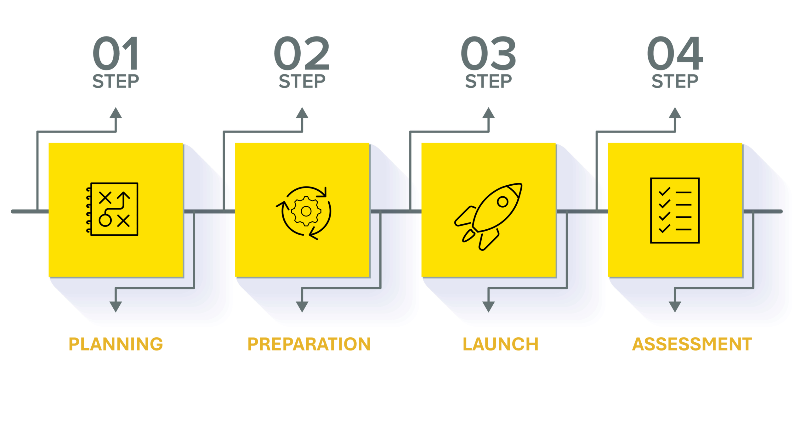 LMS Launch Plan
