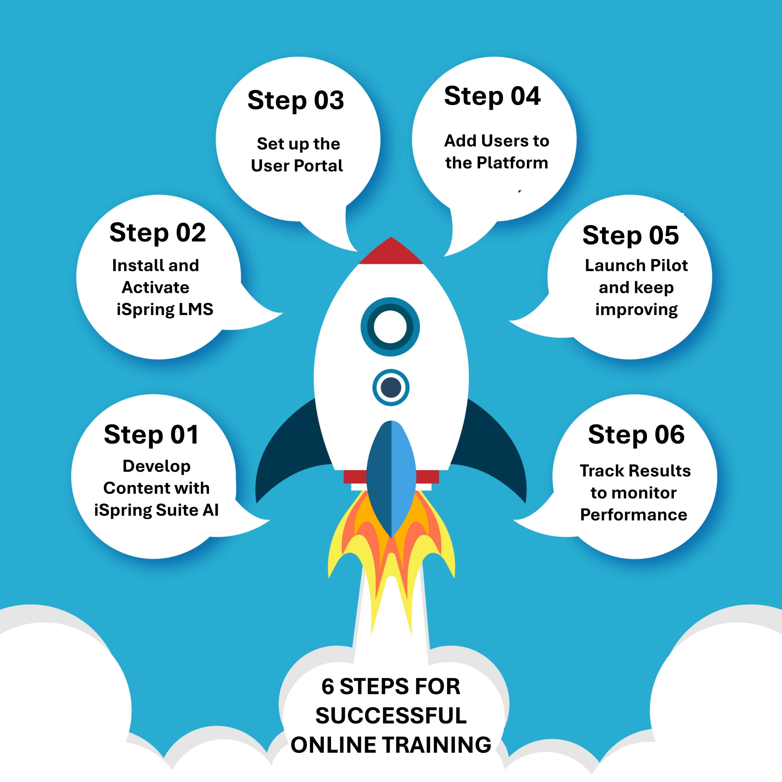 iSpring LMS: Launch with Confidence