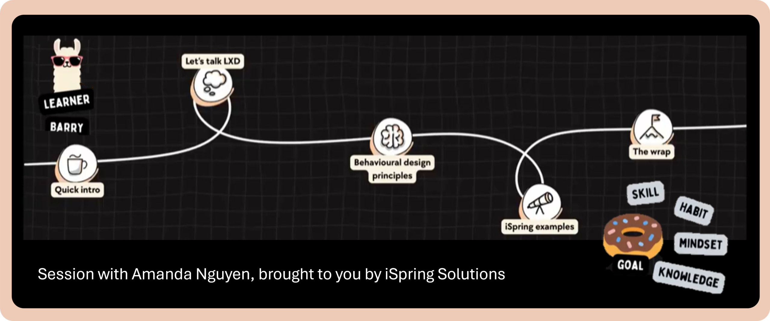 iSpring Session-Behaviour first: Designed For Real Performance Change